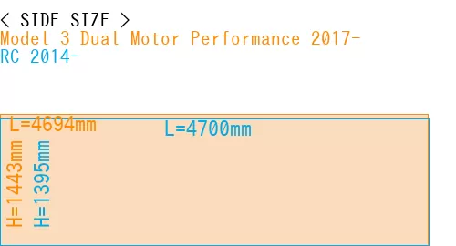 #Model 3 Dual Motor Performance 2017- + RC 2014-